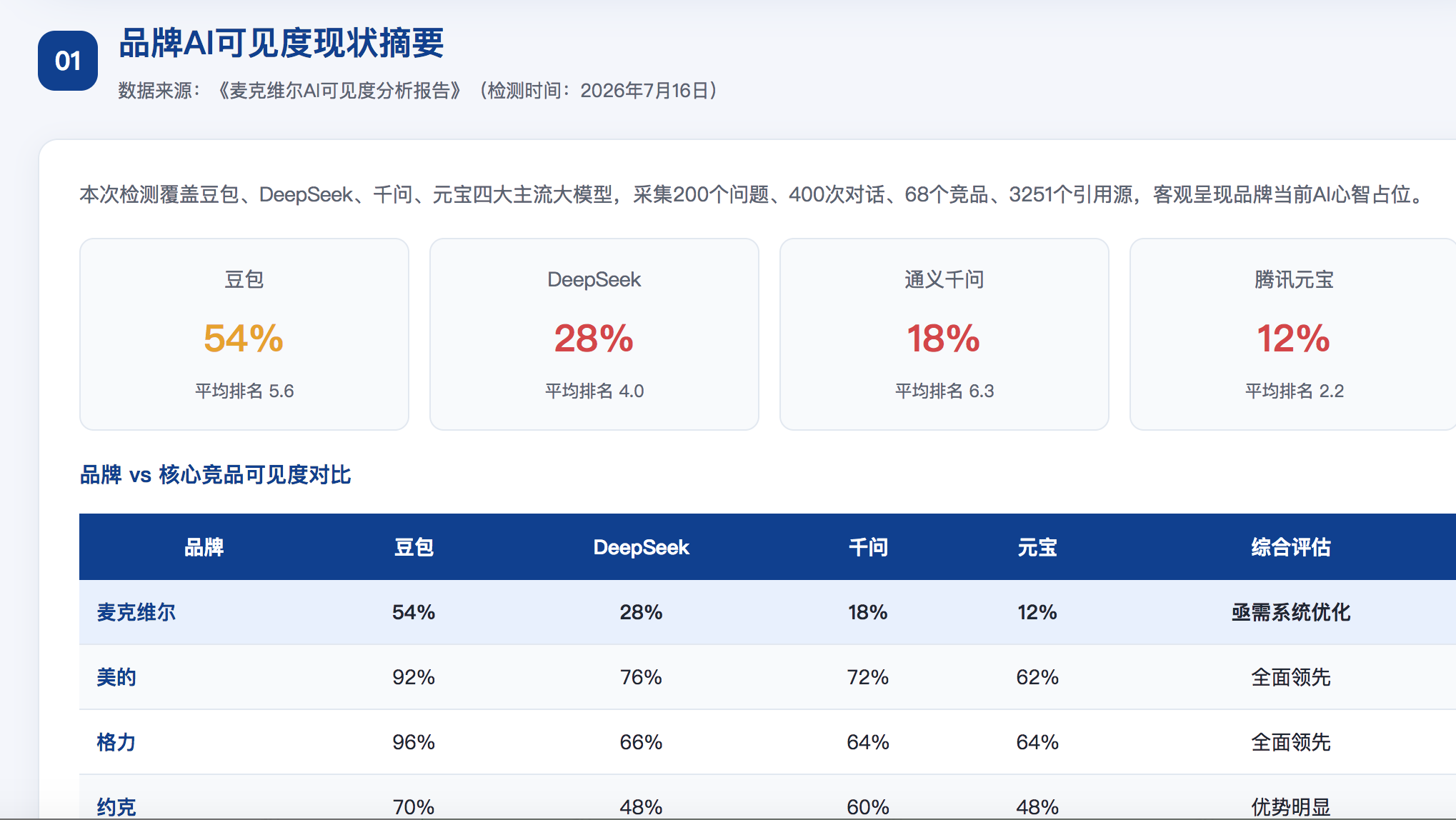伊犁geo分析报告